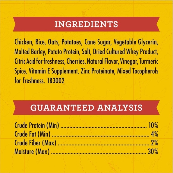 Zuke’s Mini Naturals Chicken — Ingredients & nutrition